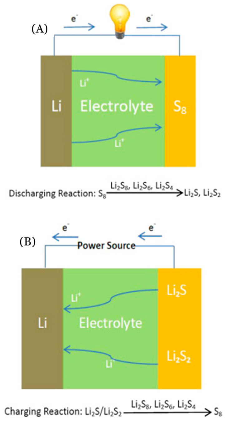 Figure 15