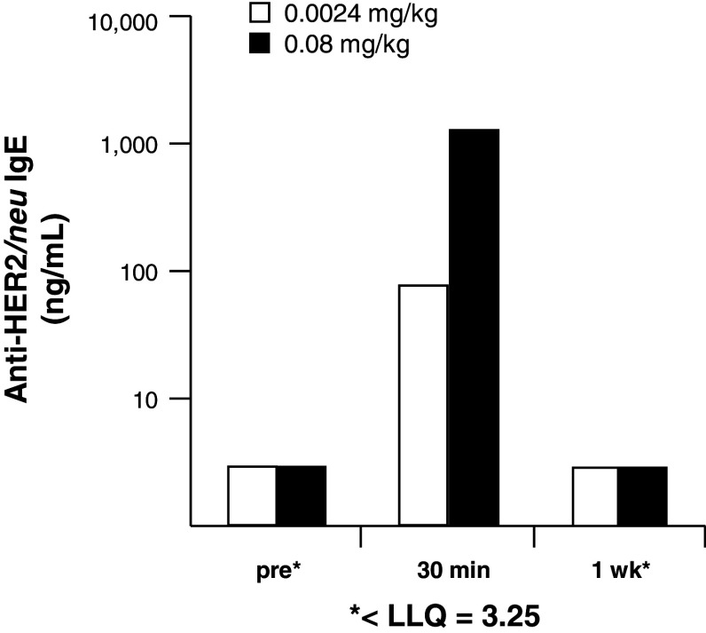 Fig. 7