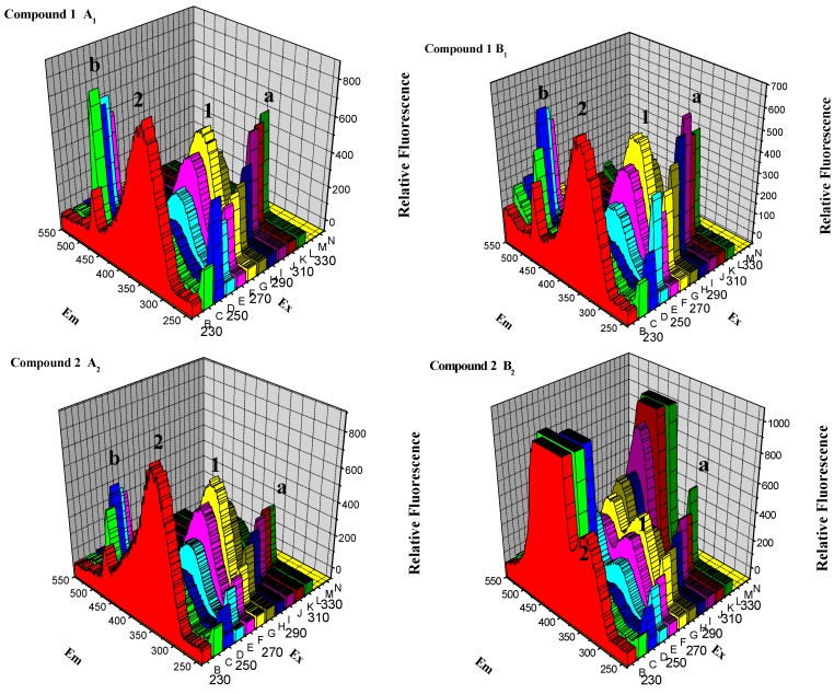 Figure 10