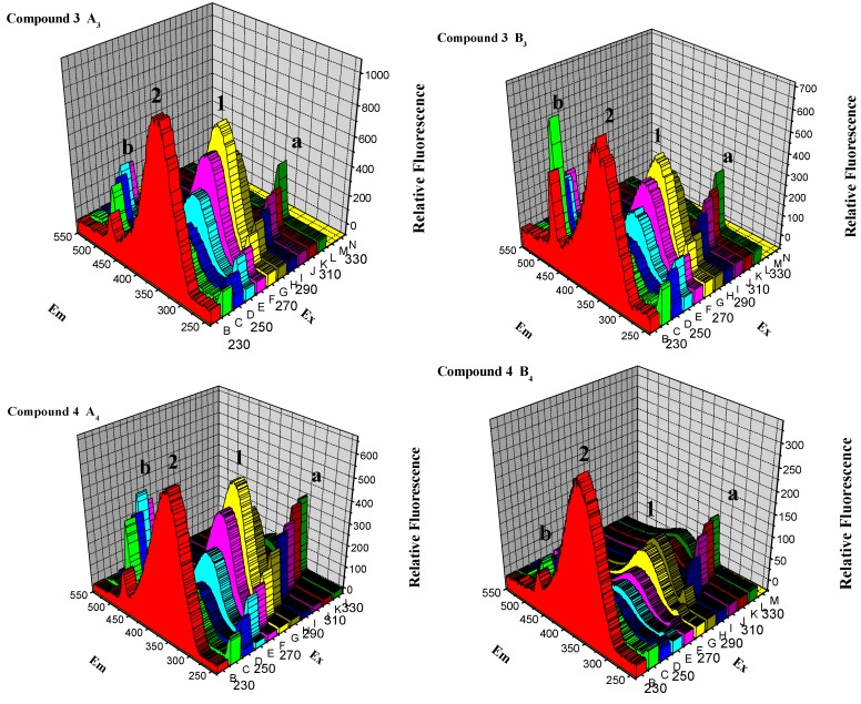 Figure 10