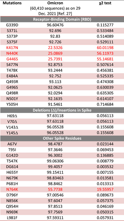 graphic file with name JMV-94-2160-g003.jpg