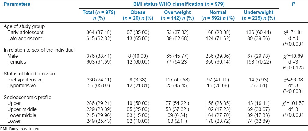 graphic file with name JNSBM-6-356-g001.jpg