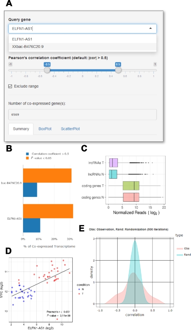 Figure 3: