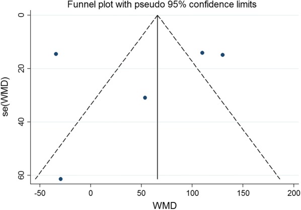 Fig. 18