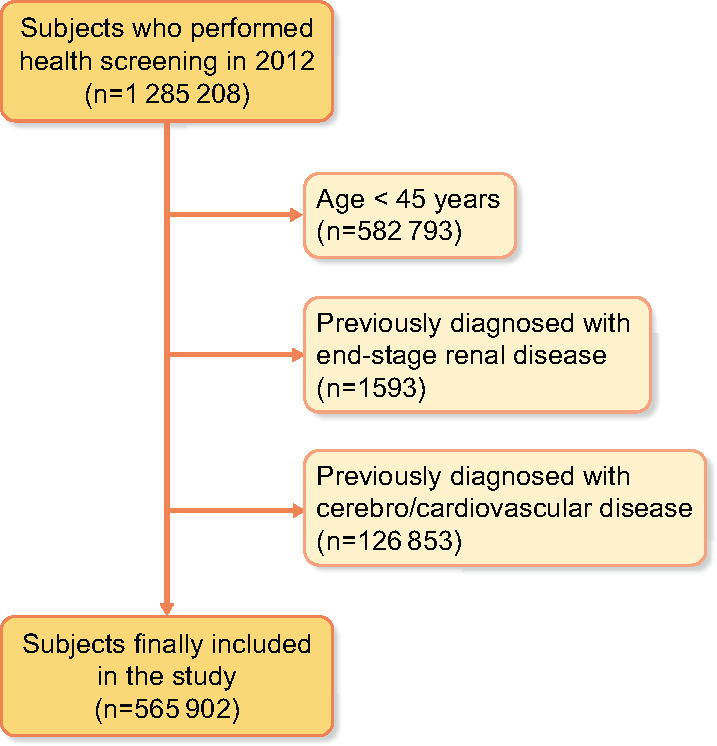 FIGURE 1: