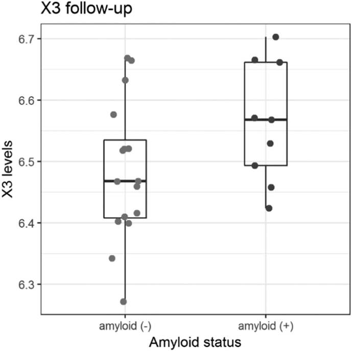 Fig. 9