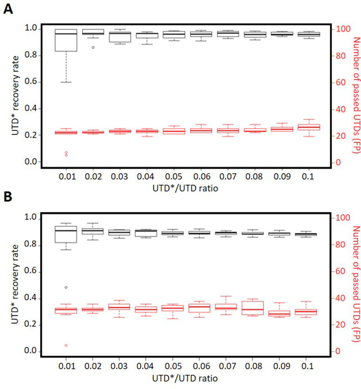 Figure 2—figure supplement 2.