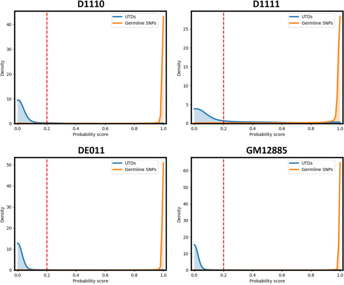 Figure 2—figure supplement 4.