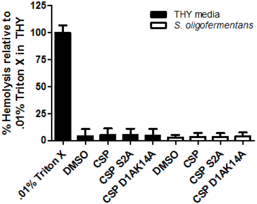 Figure 10.