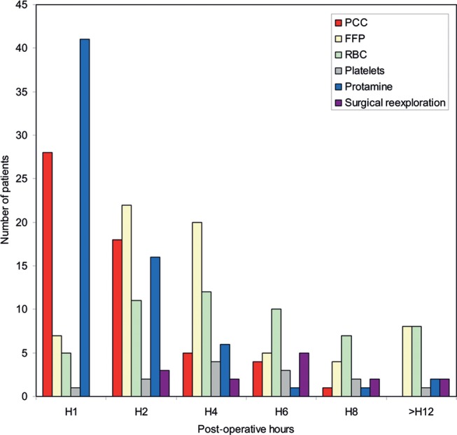 Figure 2: