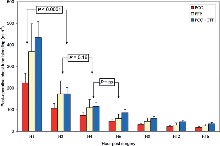 Figure 1: