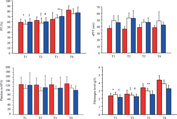 Figure 3: