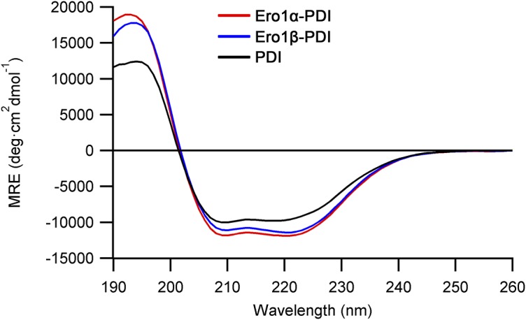 Figure S1.