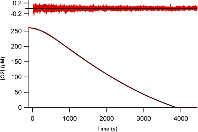 Figure S10.