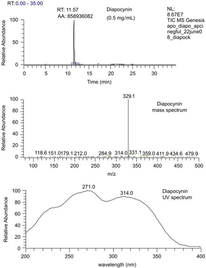 Fig. 4