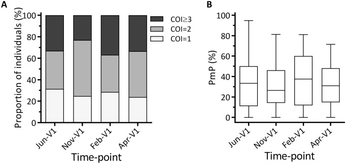 Fig 3