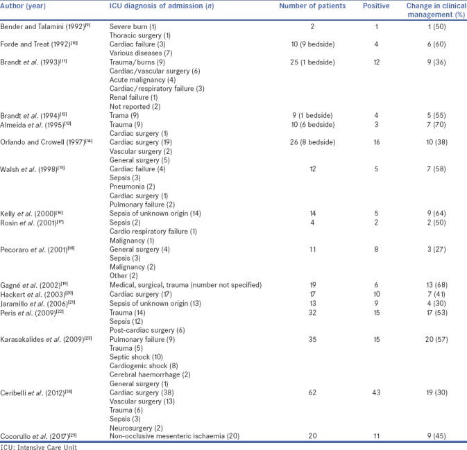 graphic file with name JMAS-15-56-g005.jpg