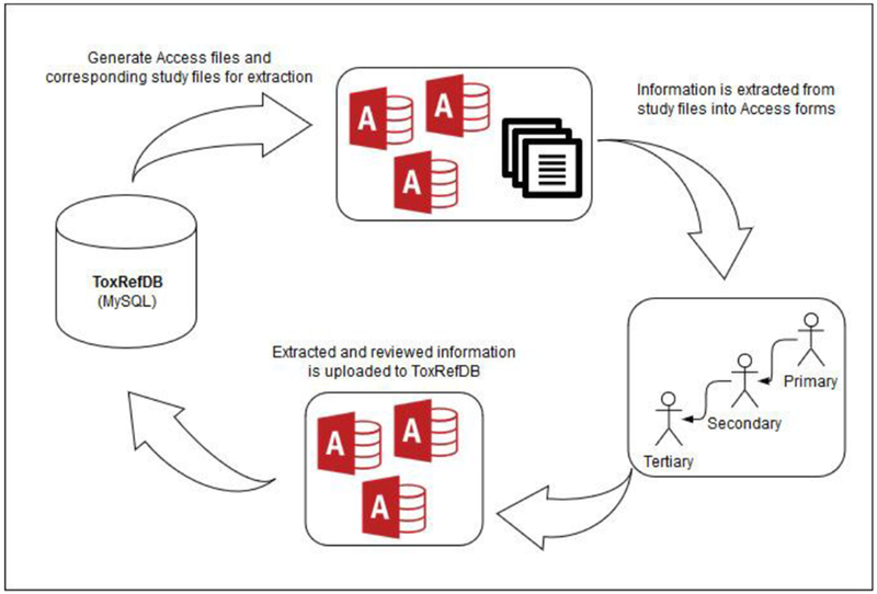 Figure 6: