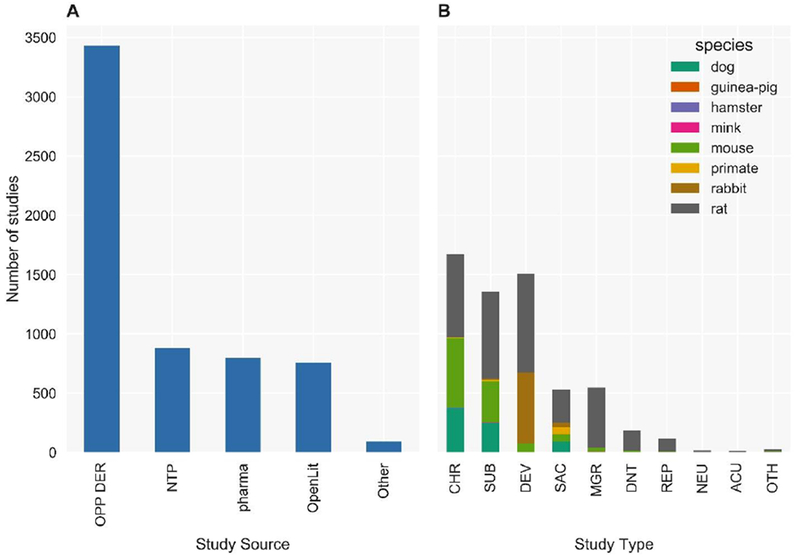 Figure 1: