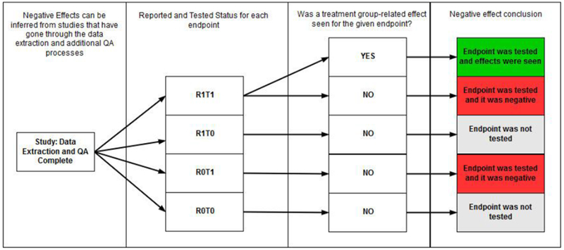 Figure 7: