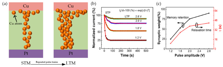 Figure 14