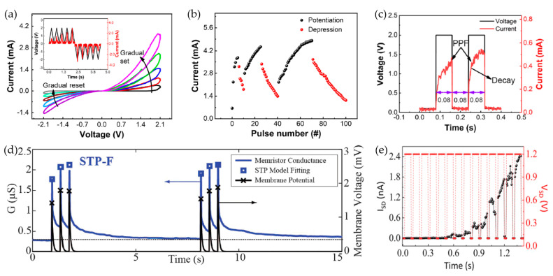 Figure 12