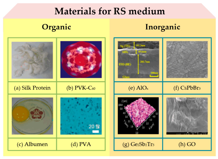 Figure 6