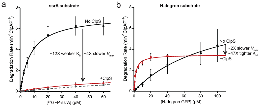 Figure 3: