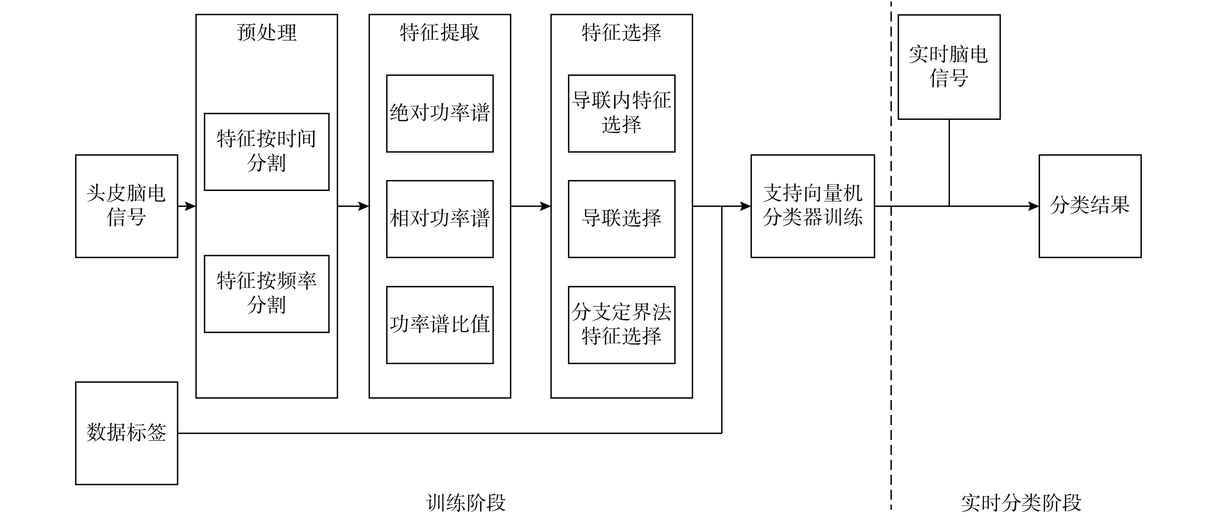 图 1