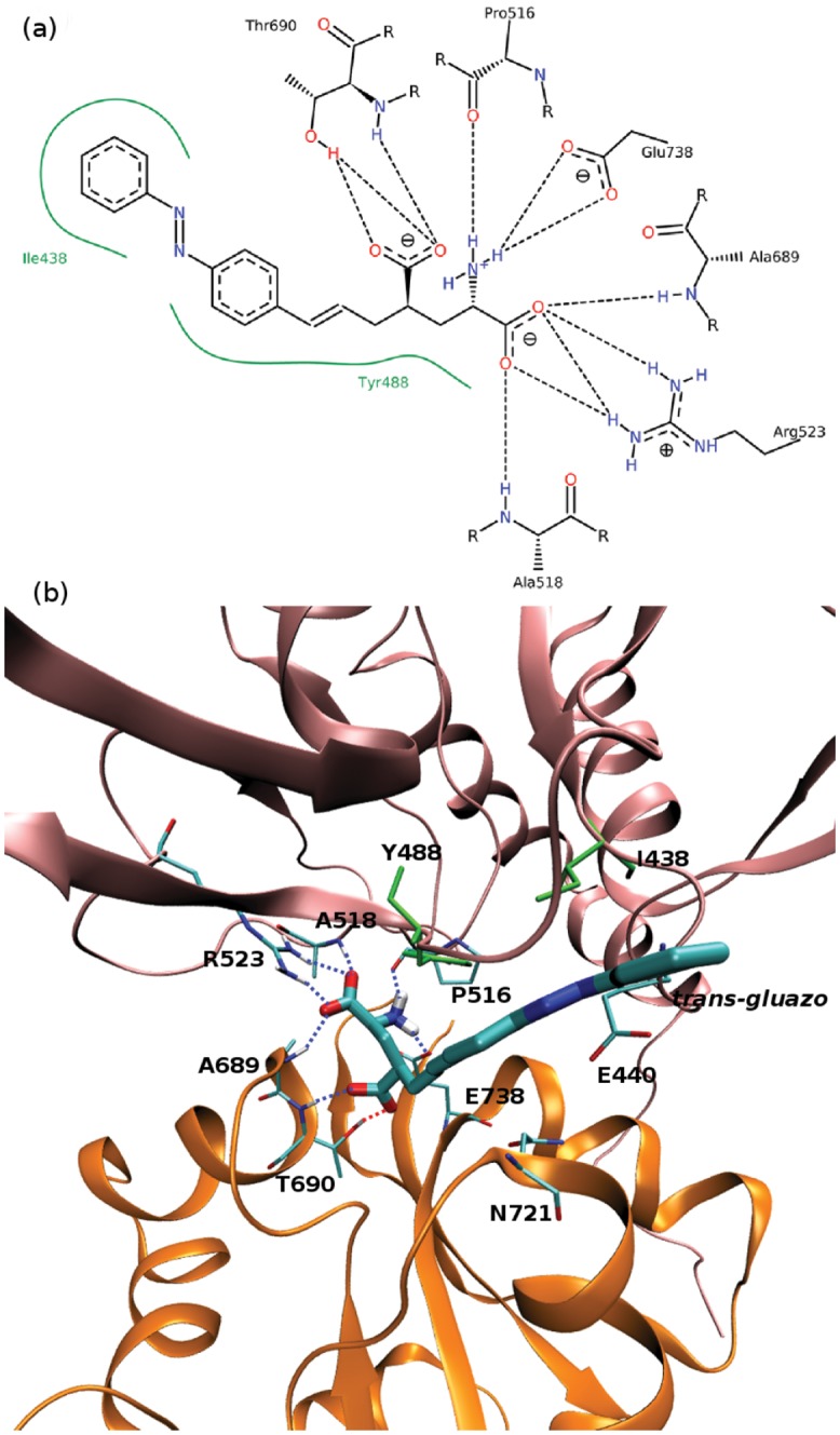 Fig 7