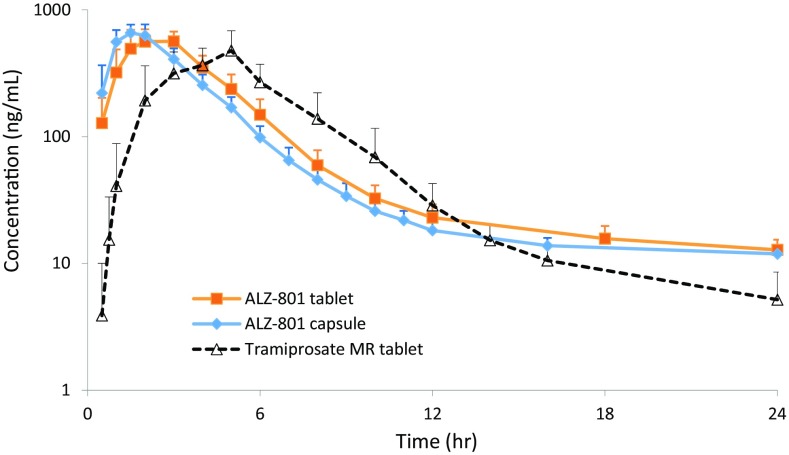 Fig. 8