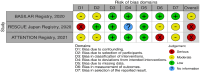 Figure 4.1.