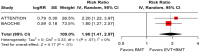 Figure 3.2.