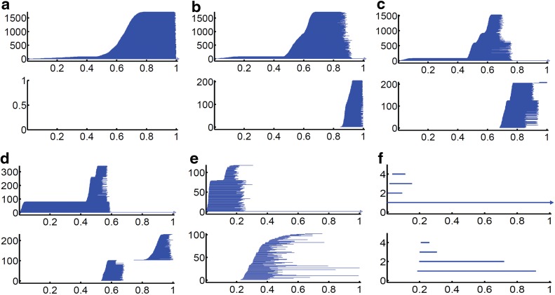 FIG. 2.