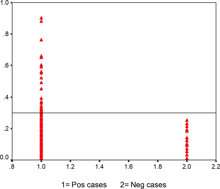 Fig. 2: