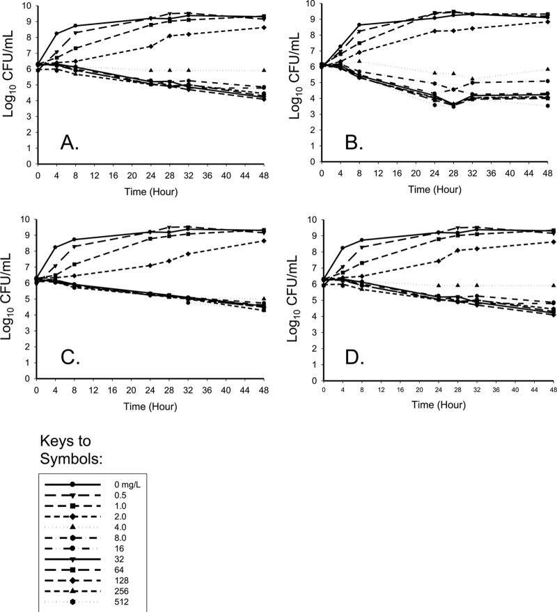 Fig 1