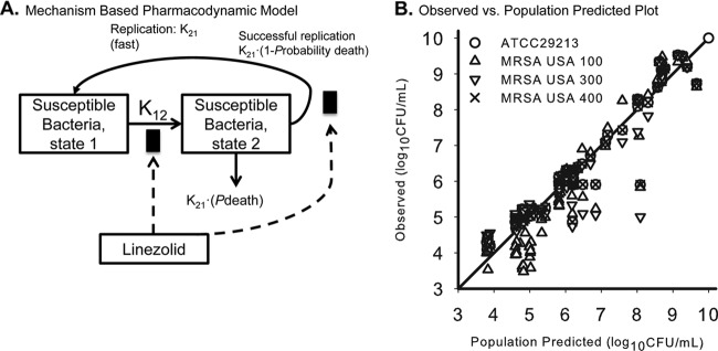 Fig 4