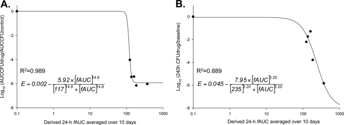 Fig 5