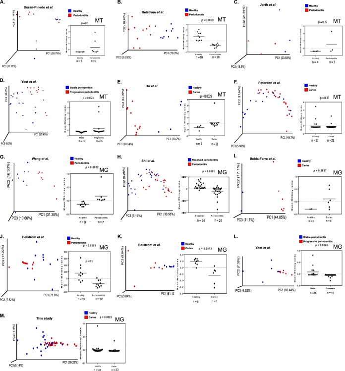 FIG 3