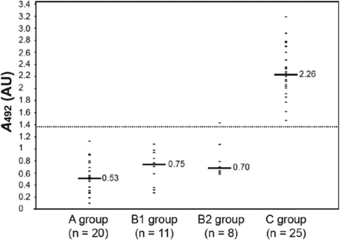 FIG 4