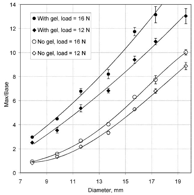 Fig. 7