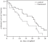 Figure 3.