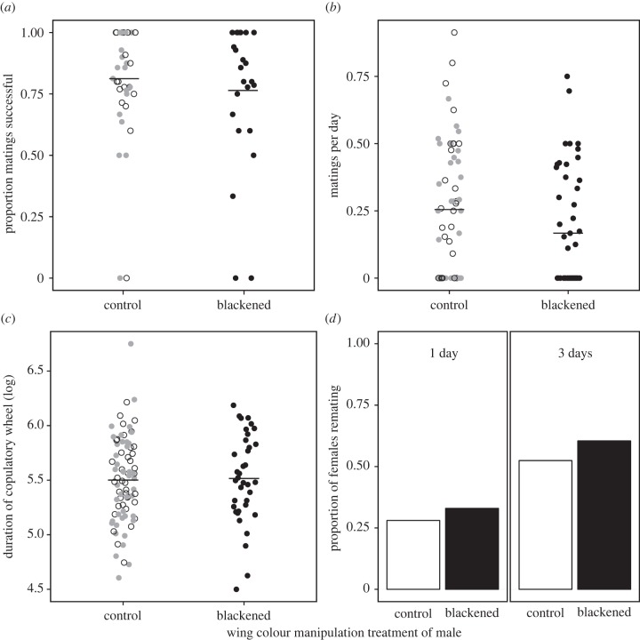 Figure 2.