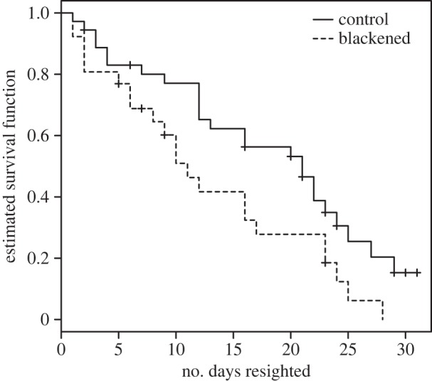 Figure 3.