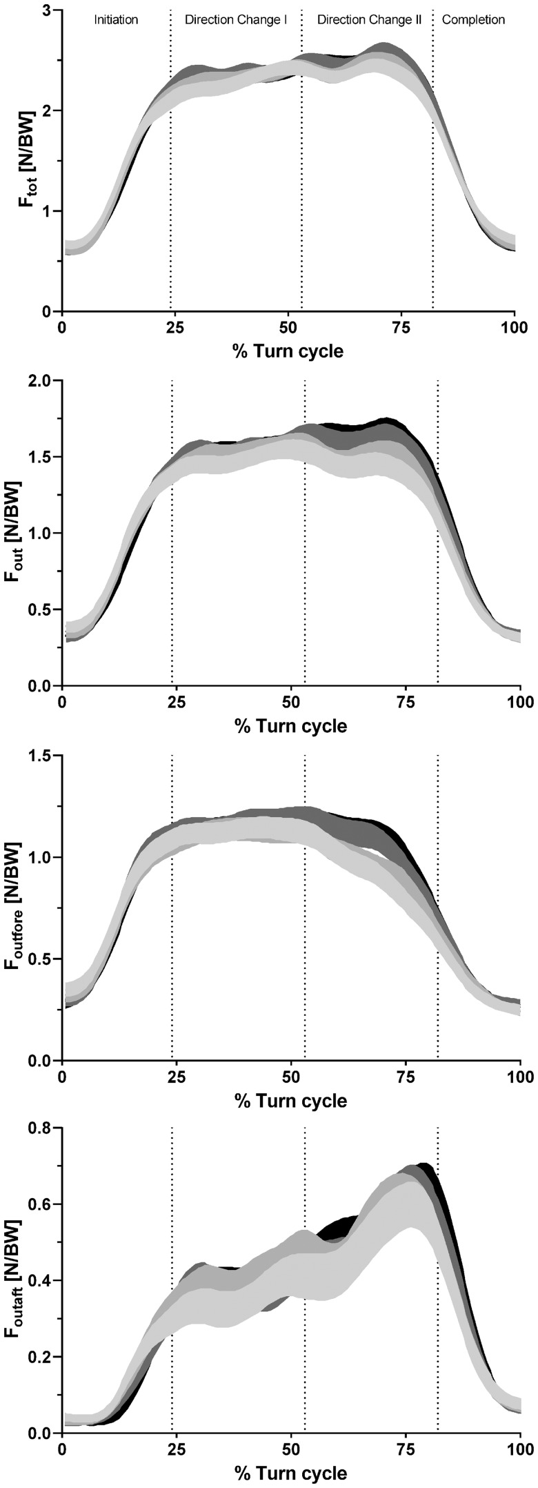 Figure 5