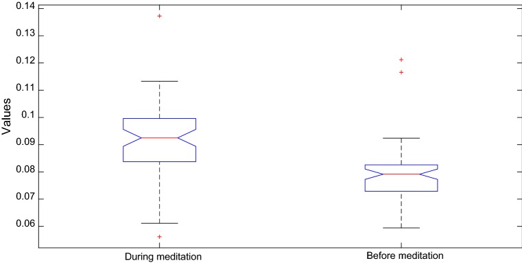 Fig. 6