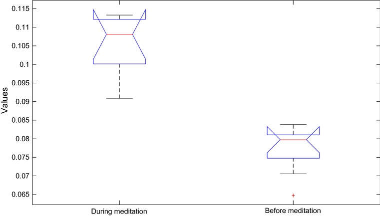 Fig. 4