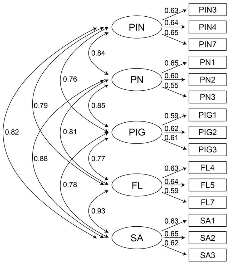 Figure 5