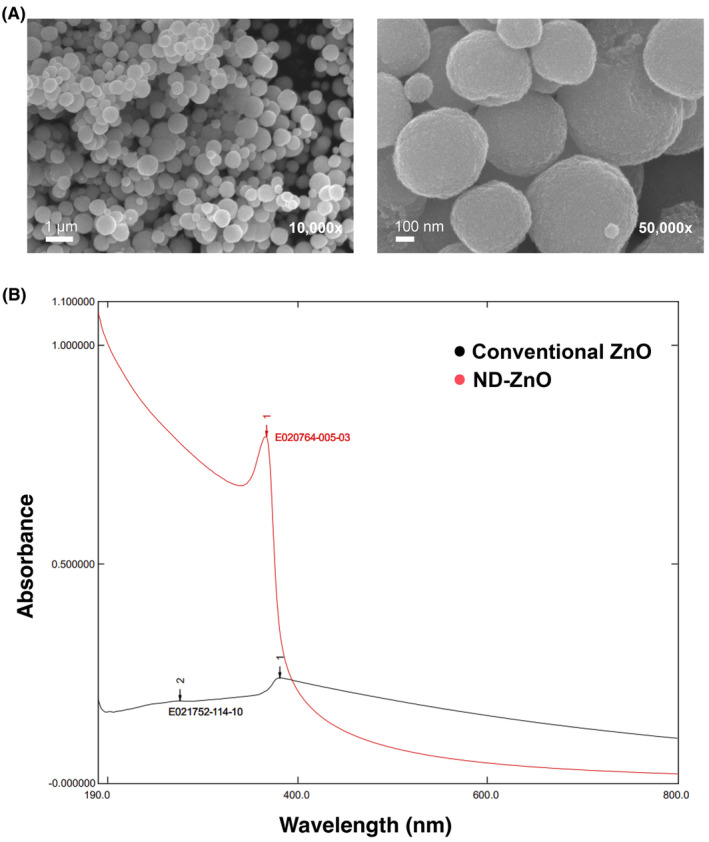 FIGURE 1