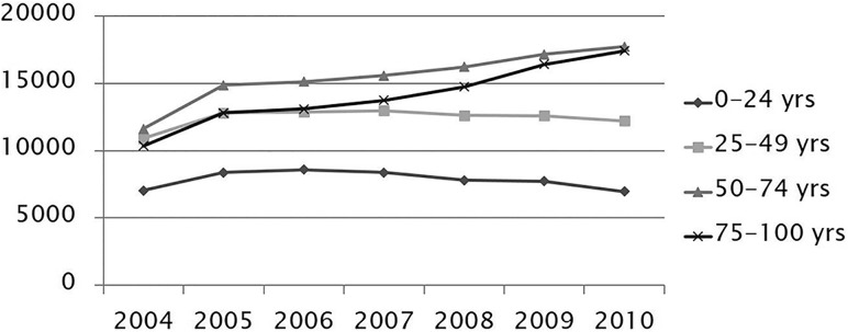 Figure 1